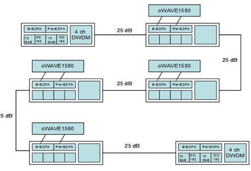 eWAVE4107DiR点对点应用