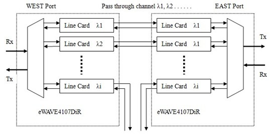 eWAVE4107DiR环应用