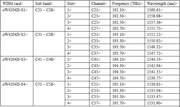 Stackable Application of eWAVE4107DiR